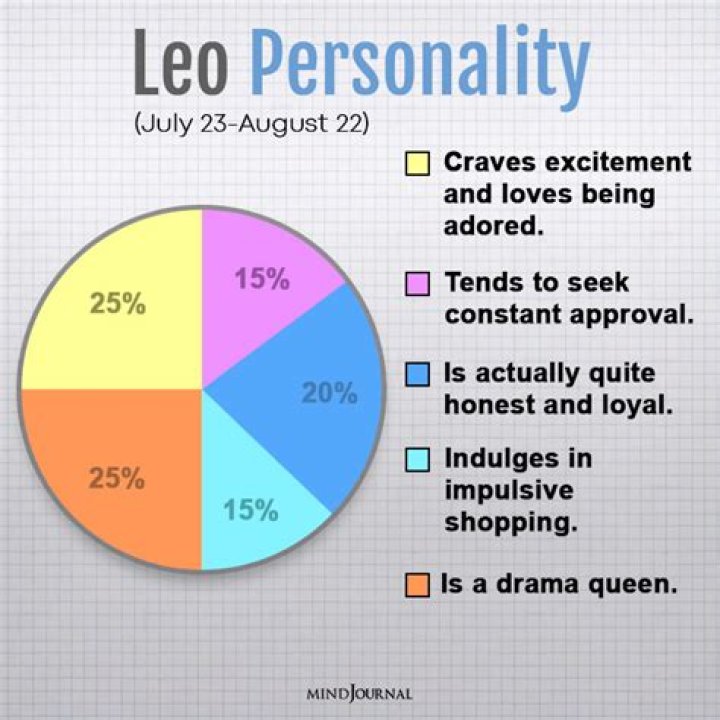 Discovering The Unique Traits Of August 20th Personality