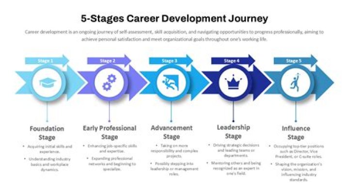 Elisabeth Sue: A Journey Through Her Life And Career