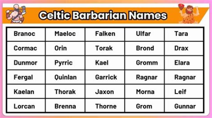 Epic And Fearsome: A Guide To Good Barbarian Names