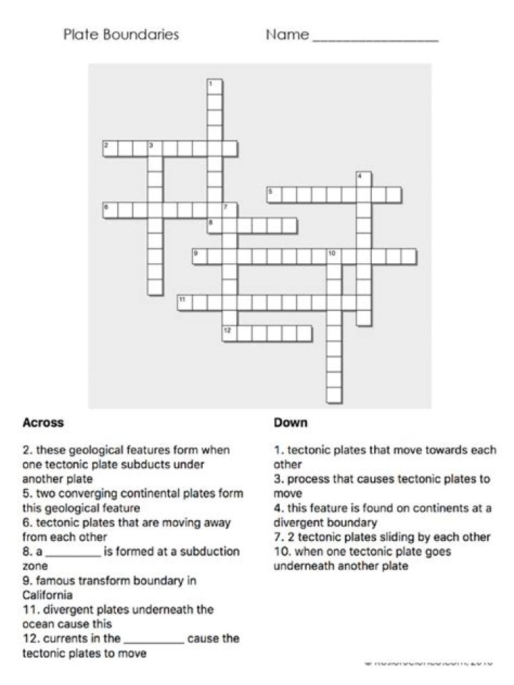 Explore The Limits With Our Unconventional Pushes Boundaries Crossword