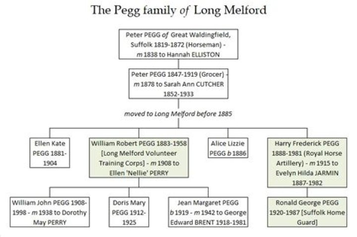 Exploring The Unique Dynamics Of Simon Pegg Family