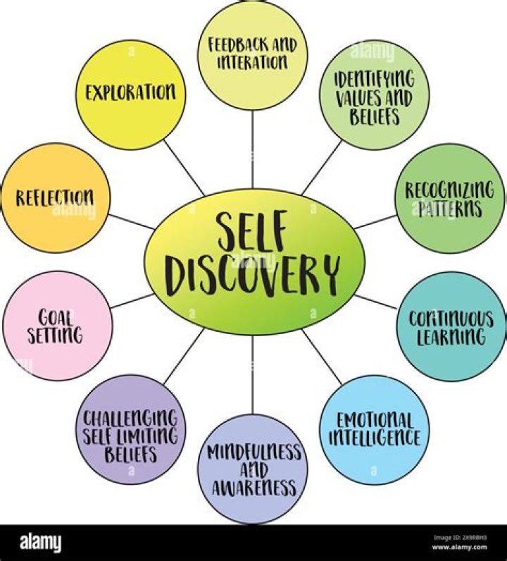 Lily Kay: A Journey Of Courage And Self-Discovery