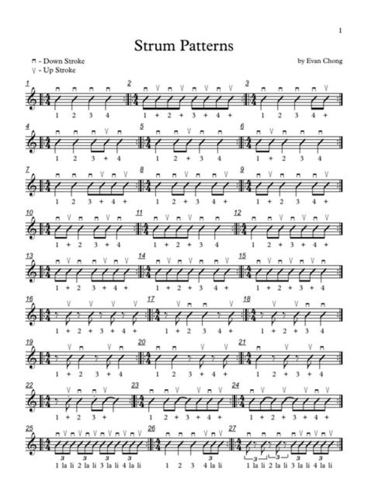 Strumming Through The Melodies Of Clint Eastwood: A Guide To Ukulele Chords