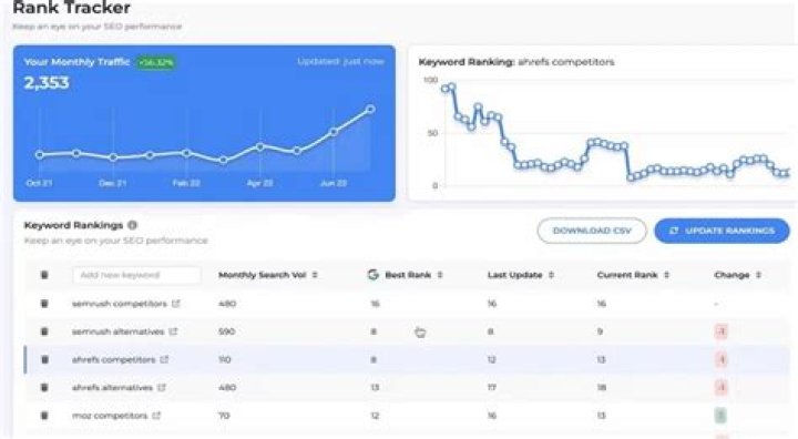 Supercharge Your Rankings With Daily Rank Tracking