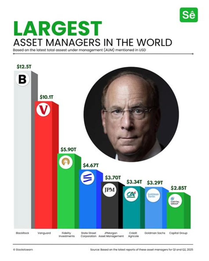 Understanding BlackRock: A Deep Dive Into The World’s Largest Asset Manager