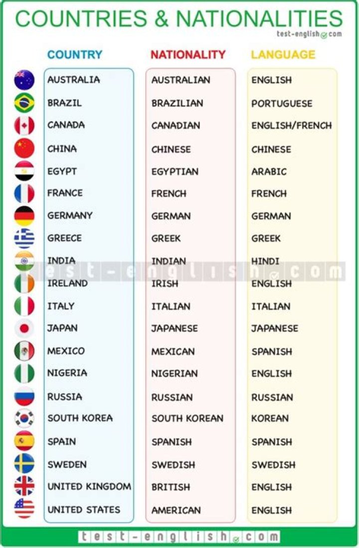 Understanding Tyrus' Nationality: A Deep Dive