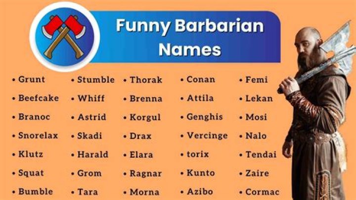 Unleashing The Power Of Barbarian Names Male