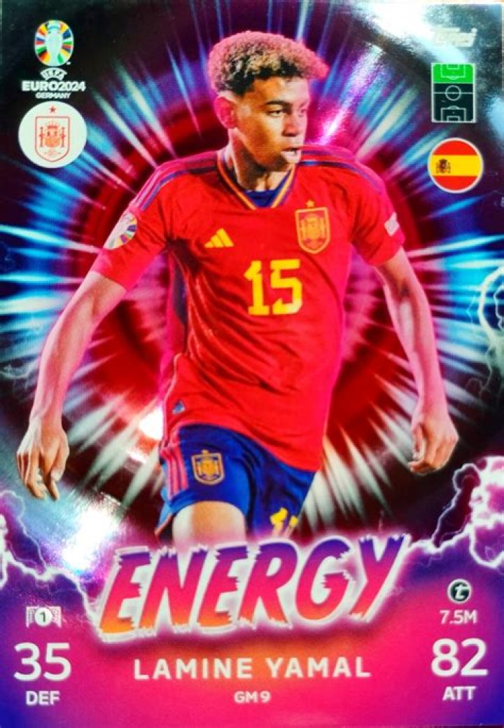 Unleashing The Power Of Energy Lamine Yamal