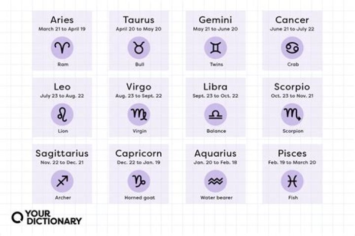 Unlocking The Secrets Of The August 20th Horoscope