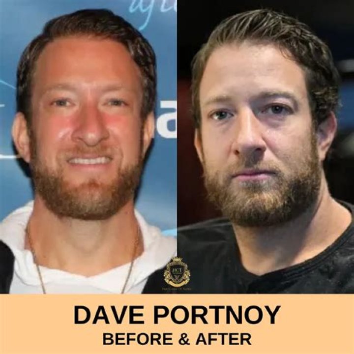 Unraveling The Connection: Are Mike Portnoy And Dave Portnoy Related?