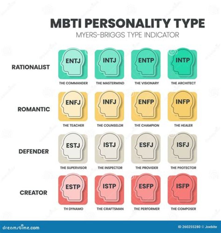 Unraveling The Mystique Of Clint Eastwood's MBTI Personality Type