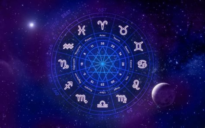 Unveiling The Mysteries Of August 20th Astrology